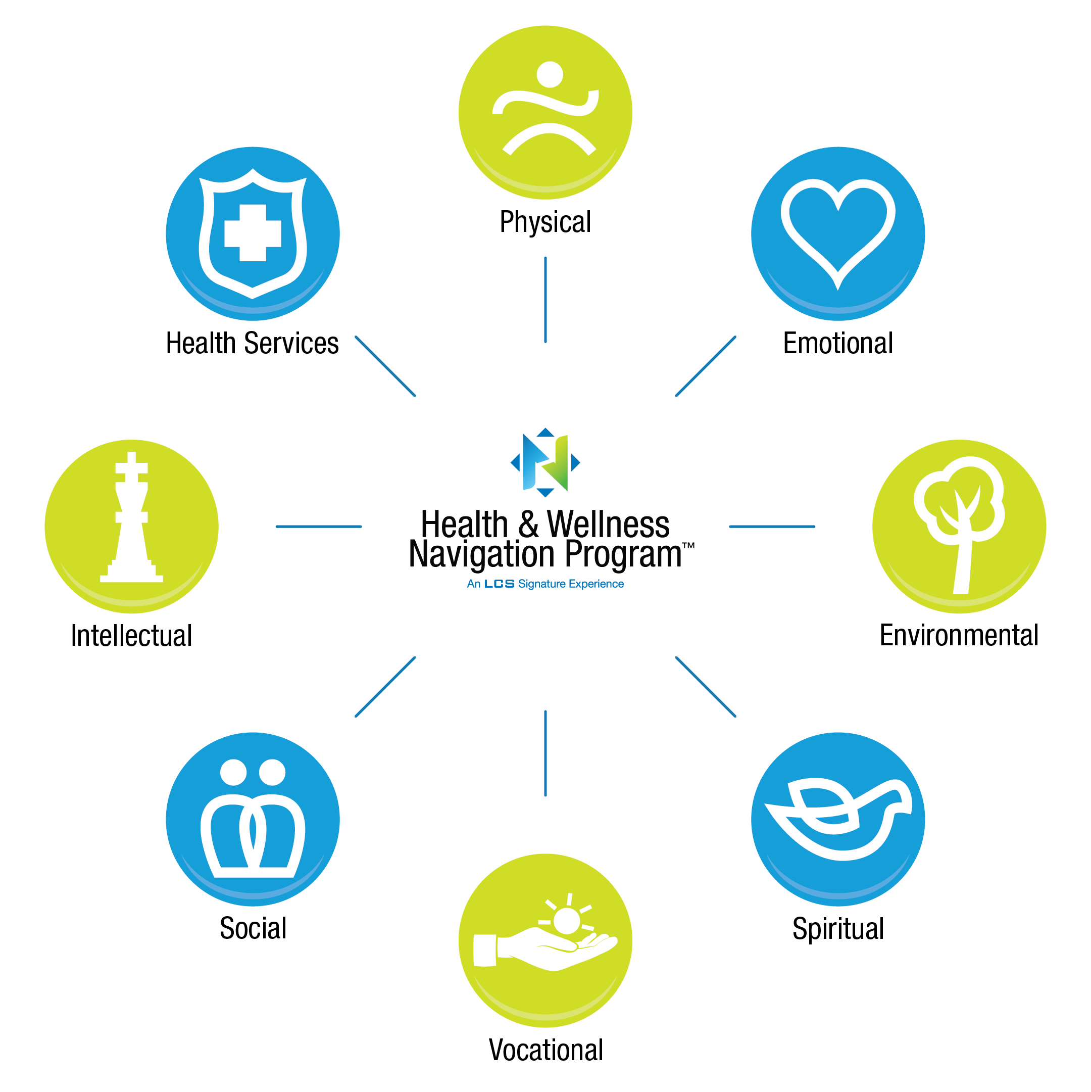 8-Dimension-of-Wellness lcs 8 dimensions of wellness